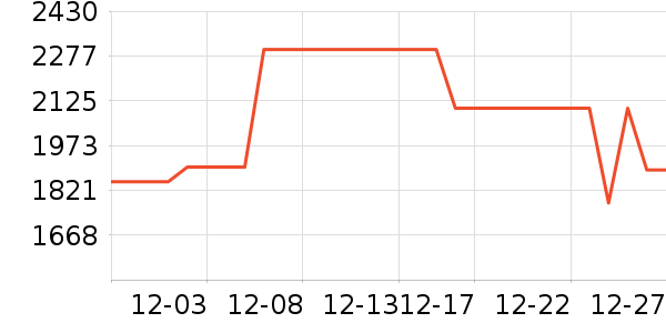 ������Ϸ�豸��ʷ�۸�