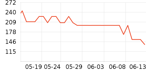 ȫ��ʱ����ֽ��ʷ�۸�