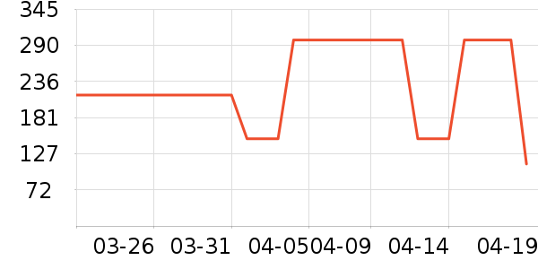 ��������/��ϯ��ʷ�۸�