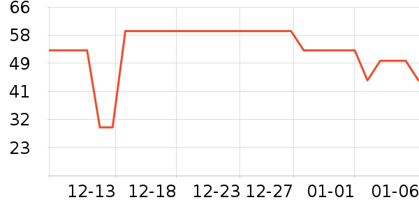 ��ɯ������ʷ�۸�