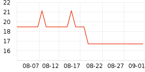 ˹�ɶ��滭������ʷ�۸�