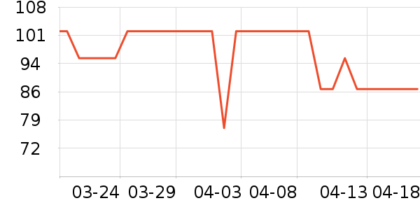 ��Өʱ������/����/������ʷ�۸�