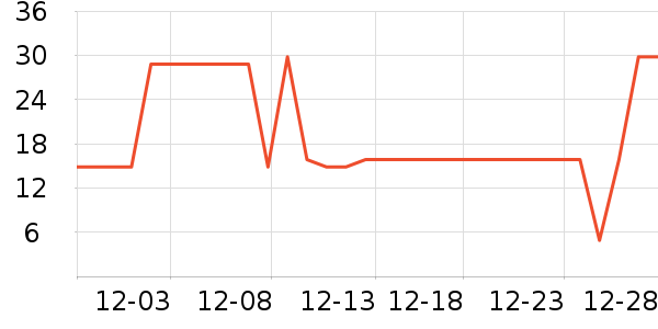 ����Ӥ�׶�ά����/��������ʷ�۸�