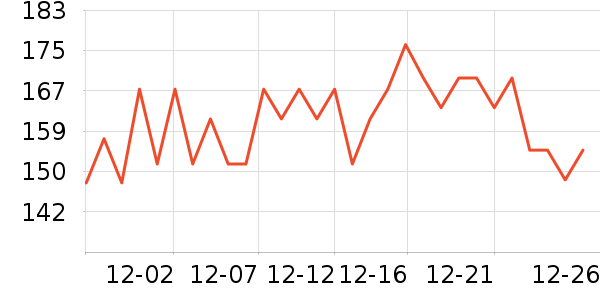 ȸ������/�̲���ʷ�۸�