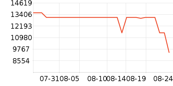 ���ŵ�����ʷ�۸�