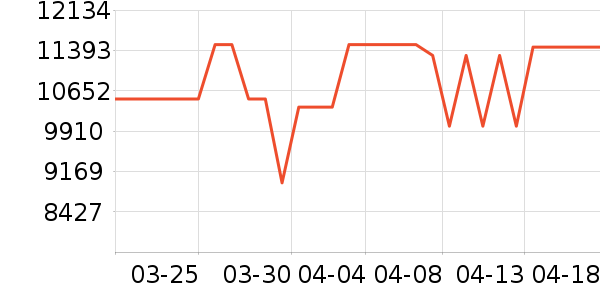 ���ŵ�����ʷ�۸�