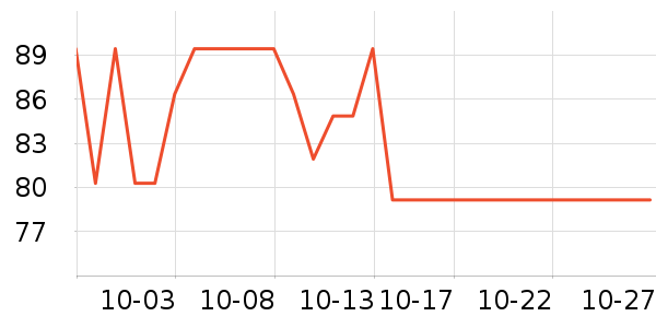21��ά������ά������ʷ�۸�