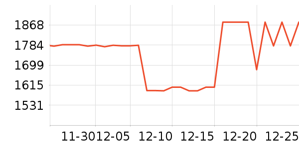 �ϰ���������ʷ�۸�