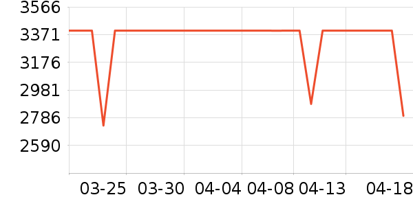 Ŭ�����ֻ���ʷ�۸�