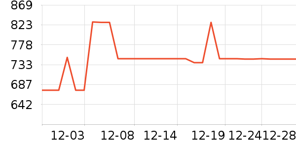 �������뵶��ʷ�۸�