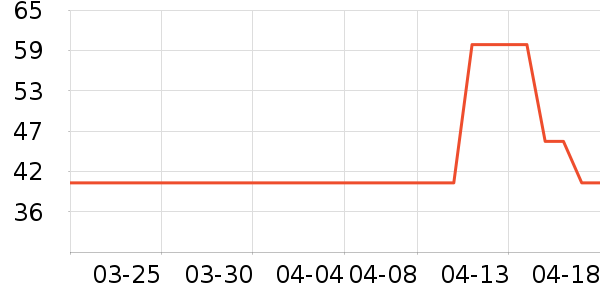 Protefix��ǻ������ʷ�۸�