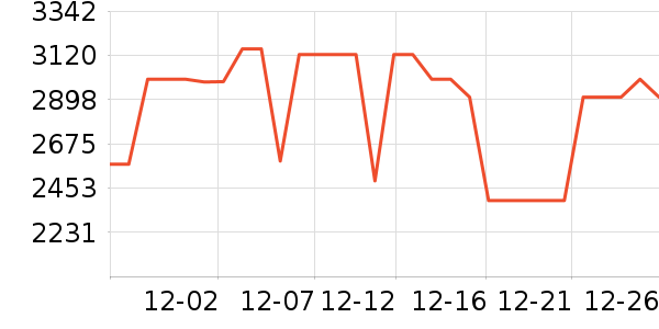 TCL������ʷ�۸�
