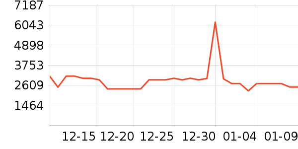 TCL������ʷ�۸�