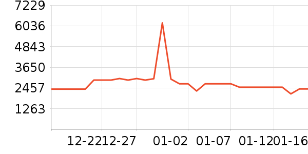 TCL������ʷ�۸�