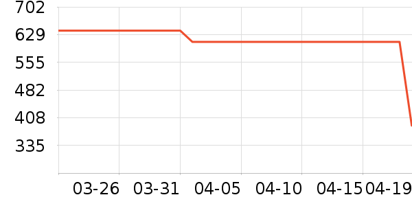 �Ÿ����ʽPolo����ʷ�۸�