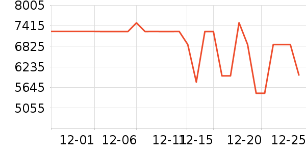 ���������ʷ�۸�