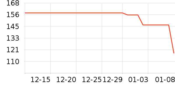 Timeless���������ʷ�۸�