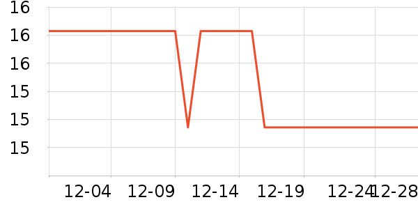 SMARTTAIL����Ҿ���Ʒ��ʷ�۸�