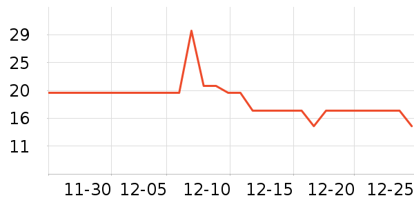 �����о/����/��ͷ��ʷ�۸�