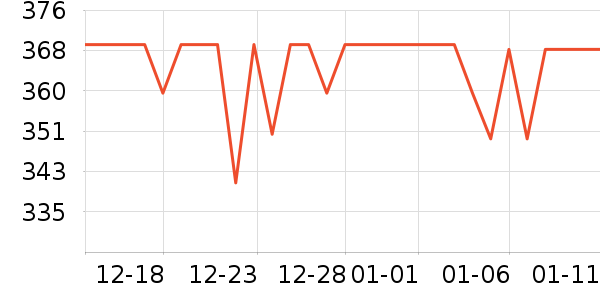 ��������ʾ����ʷ�۸�