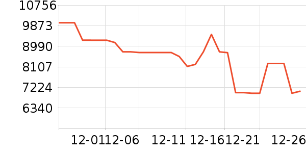 ����������ʷ�۸�