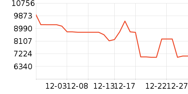 ����������ʷ�۸�