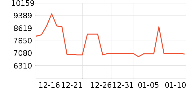 ����������ʷ�۸�