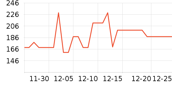 �ղ���������ʷ�۸�