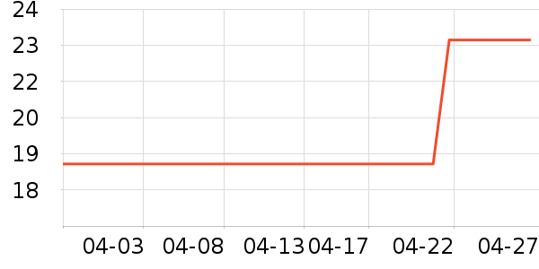 ��������ʷ�۸�