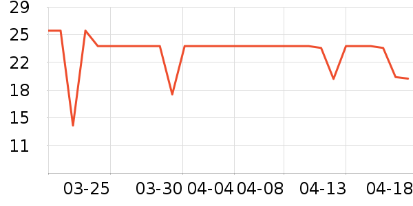 �������ݵ���ʷ�۸�