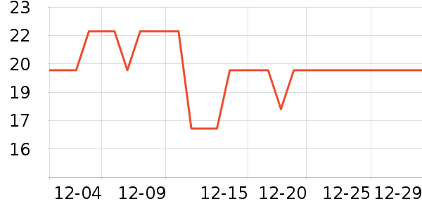 �������ݵ���ʷ�۸�