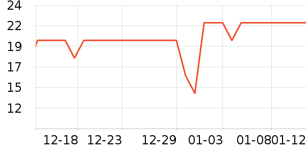 �������ݵ���ʷ�۸�