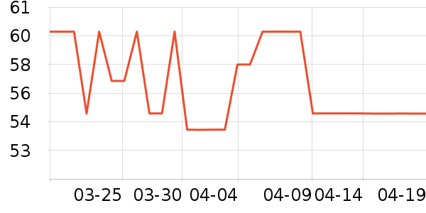 ޱ����ë��/������ʷ�۸�