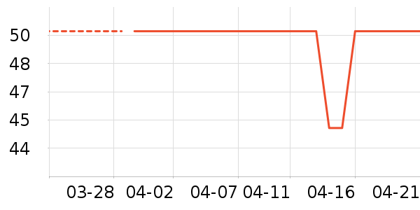 �ɴ���Ʒ���/������ʷ�۸�