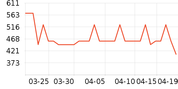 ���ĵ������ʷ�۸�