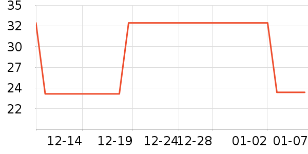 ���������ʷ�۸�