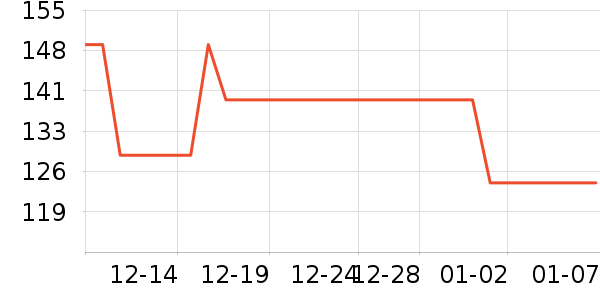 ʷ�����綯������ʷ�۸�