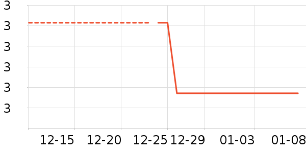 ����Ʒ����Ϸ/��ͨ/����/IP�ܱ���ʷ�۸�