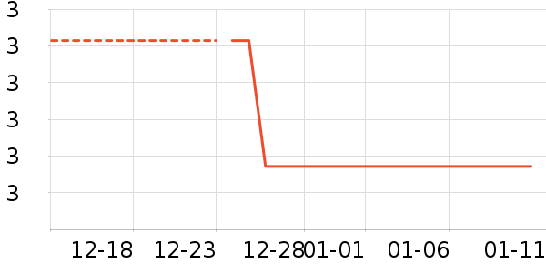 ����Ʒ����Ϸ/��ͨ/����/IP�ܱ���ʷ�۸�