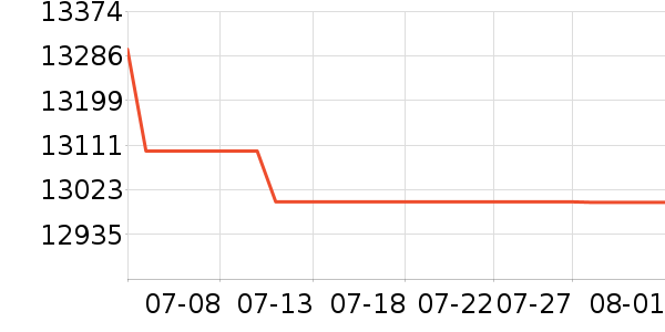 ThinkPad�ʼǱ�������ʷ�۸�