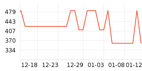 ������������ʷ�۸�