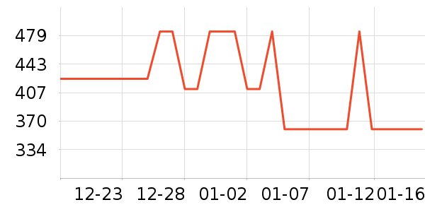 ������������ʷ�۸�