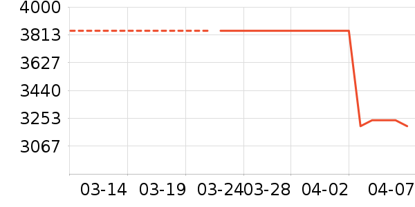 ������Ʒ��ױ̨��ʷ�۸�