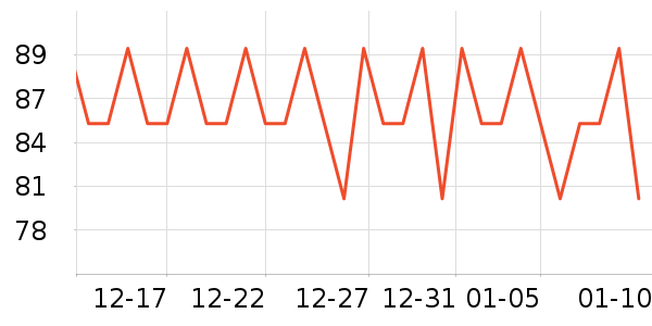 ����˹��ȫ������ʷ�۸�