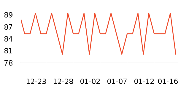 ����˹��ȫ������ʷ�۸�