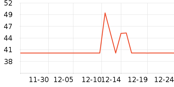 ��ţţ��/��Ʒ��ʷ�۸�