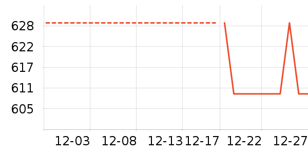 ��˶�ͯ���г���ʷ�۸�