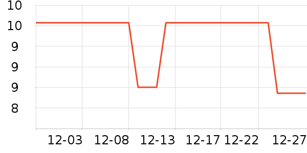 ʥ��Ԫ����˪��ʷ�۸�