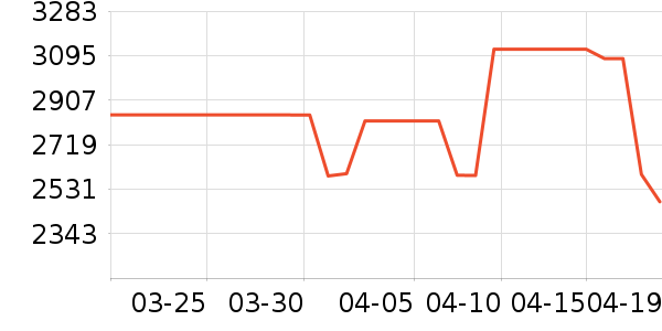 �¿�˹�յ���ʷ�۸�