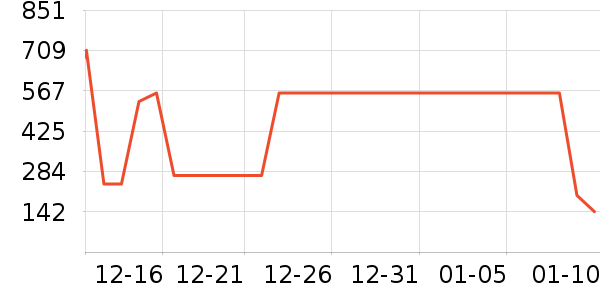 ���Ƕ��˶�ͯ���޷���ʷ�۸�